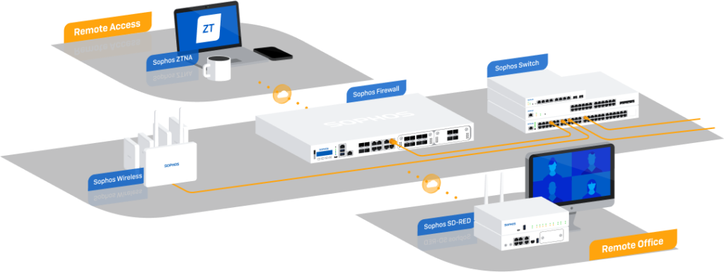 Sophos firewall securing enterprise networks with advanced threat protection and network traffic management.