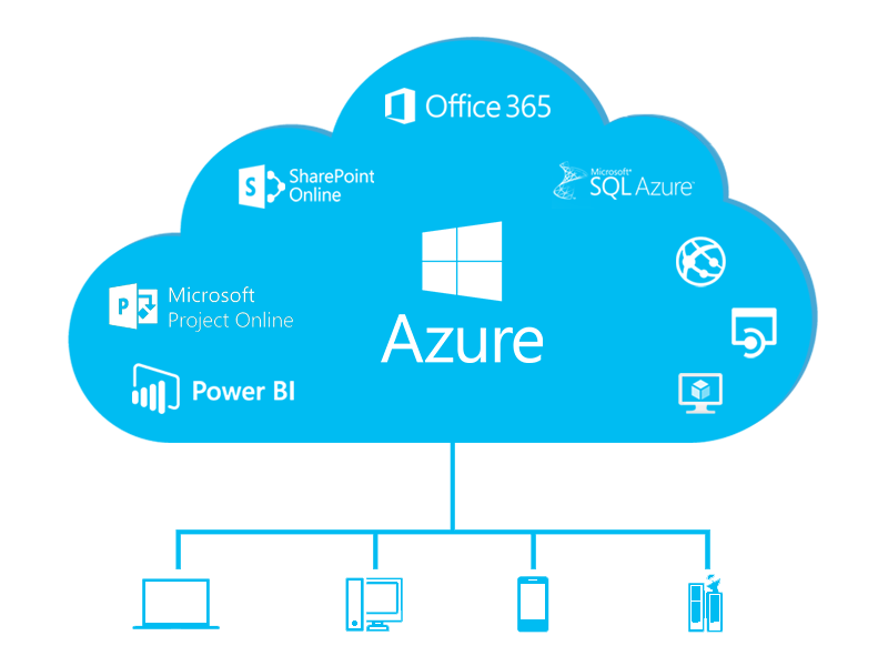 Microsoft Azure cloud platform for enterprise infrastructure and application hosting