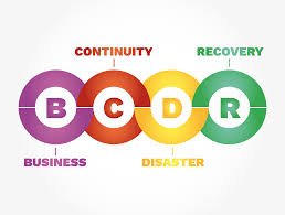 Microsoft business continuity solutions including Azure Backup and Azure Site Recovery