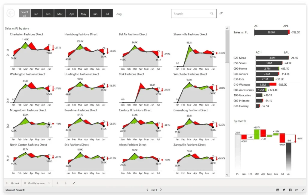 Power Platform & Dynamics 365